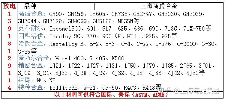 Gr2鈦板，grade2化學(xué)成分、力學(xué)性能